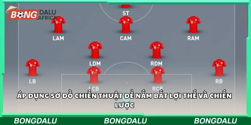 Áp dụng sơ đồ chiến thuật để nắm bắt lợi thế và chiến lược