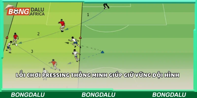 Lối chơi pressing thông minh giúp giữ vững đội hình.