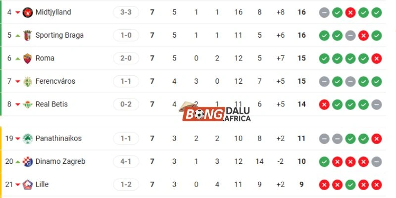 Cập nhật nhanh thứ hạng hai đội trước giờ bóng lăn 