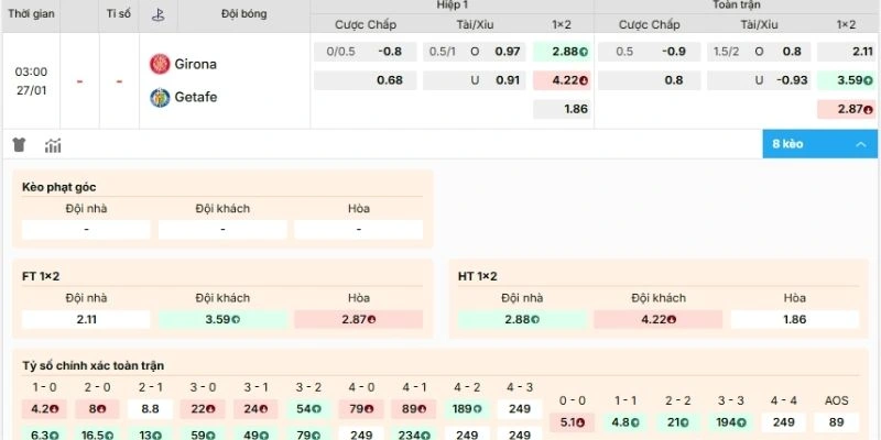 Dự đoán kèo Girona vs Getafe