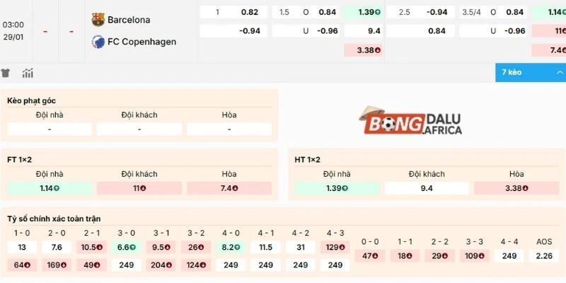 Soi kèo trận Barcelona tranh tài với Copenhagen