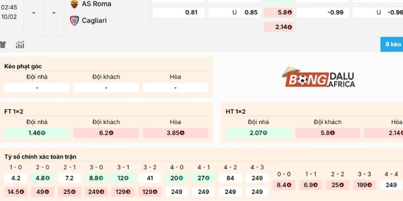 Dự đoán kèo AS Roma vs Cagliari