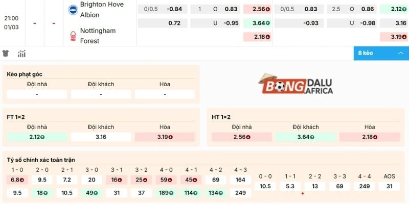 Dự đoán kèo Brighton vs Nottingham Forest 