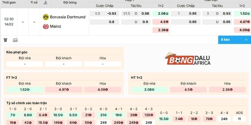 Dự đoán kèo Dortmund vs Mainz 05