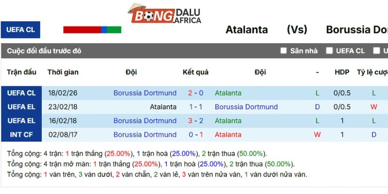 Nhìn lại lịch sử tranh tài của Atalanta vs Borussia Dortmund