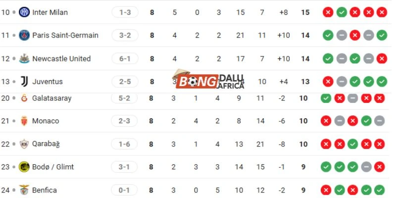 Thứ hạng cặp đấu tại Champions League